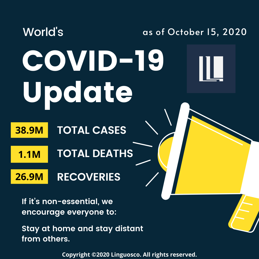 World's Covid Update (as of 15 October 2020)
